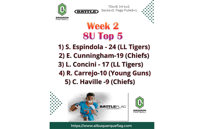 Week 2 Top 5 - 8U